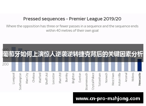 葡萄牙如何上演惊人逆袭逆转捷克背后的关键因素分析