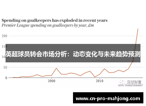 英超球员转会市场分析：动态变化与未来趋势预测