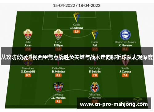 从攻防数据透视西甲焦点战胜负关键与战术走向解析球队表现深度