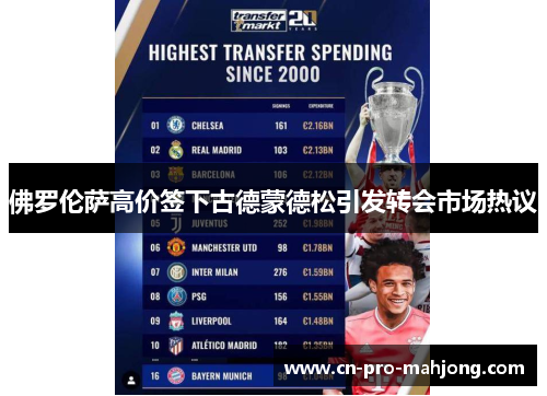 佛罗伦萨高价签下古德蒙德松引发转会市场热议 佛罗伦萨高价签下古德蒙德松引发转会市场热议
