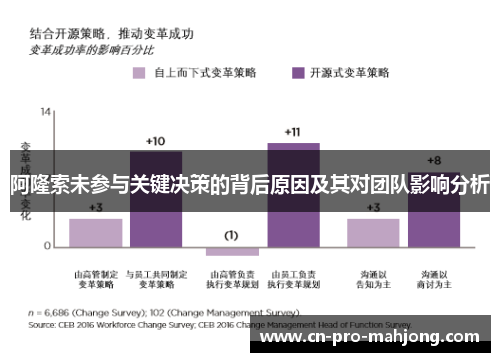 阿隆索未参与关键决策的背后原因及其对团队影响分析